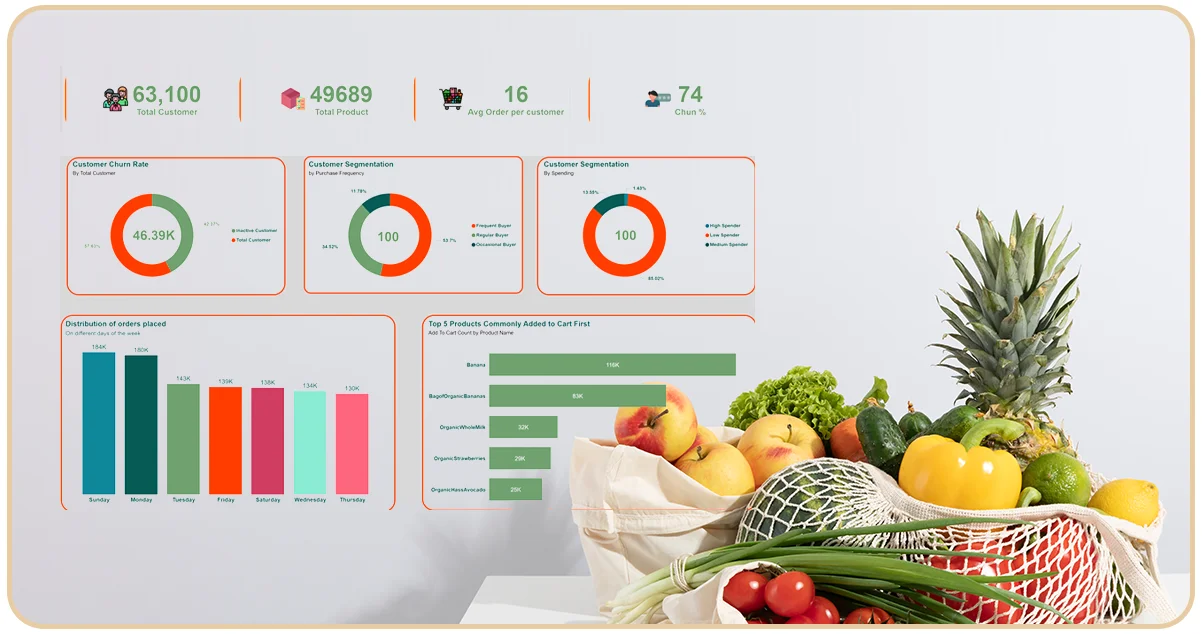 Understanding-Instacart-Data-Collection